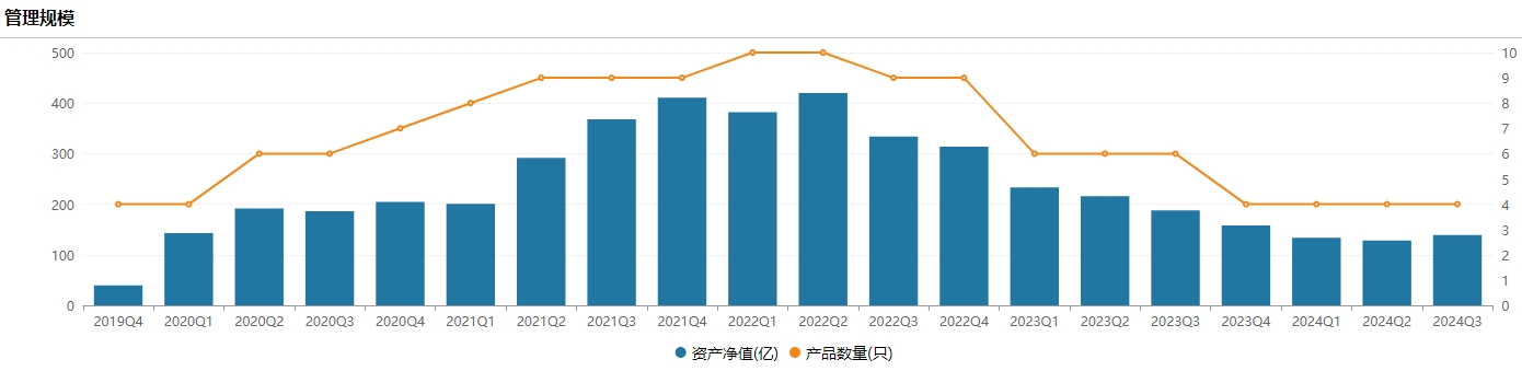 百亿基金经理冯明远卸任信达澳亚基金副总，称将更聚焦投研-第3张图片-贵阳人才网