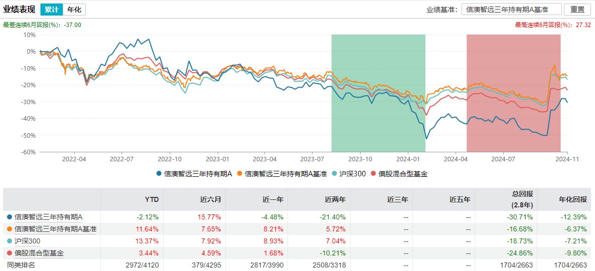 百亿基金经理冯明远卸任信达澳亚基金副总，称将更聚焦投研-第4张图片-贵阳人才网