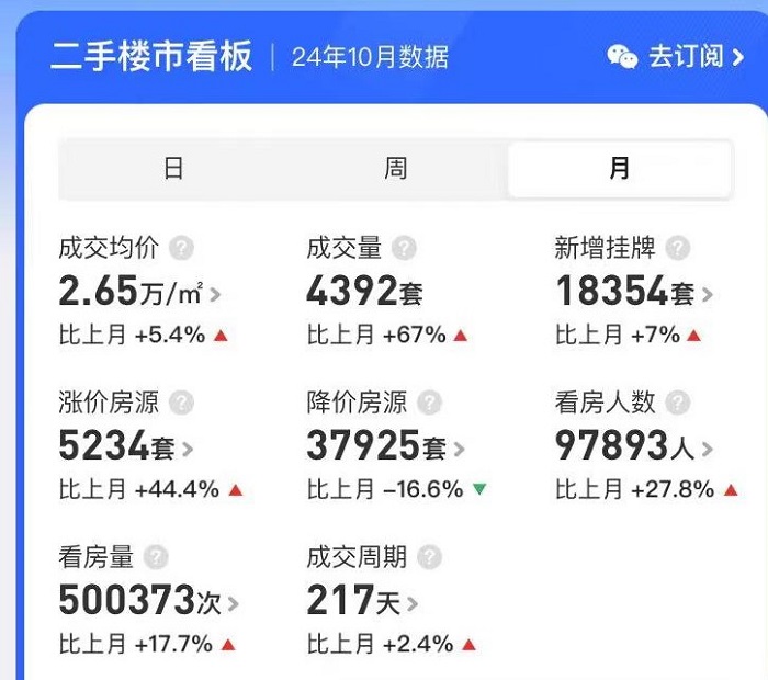 广深楼市火出“钻十”！深圳成交量暴增回归2021年，广州单月近十万人看房-第2张图片-贵阳人才网