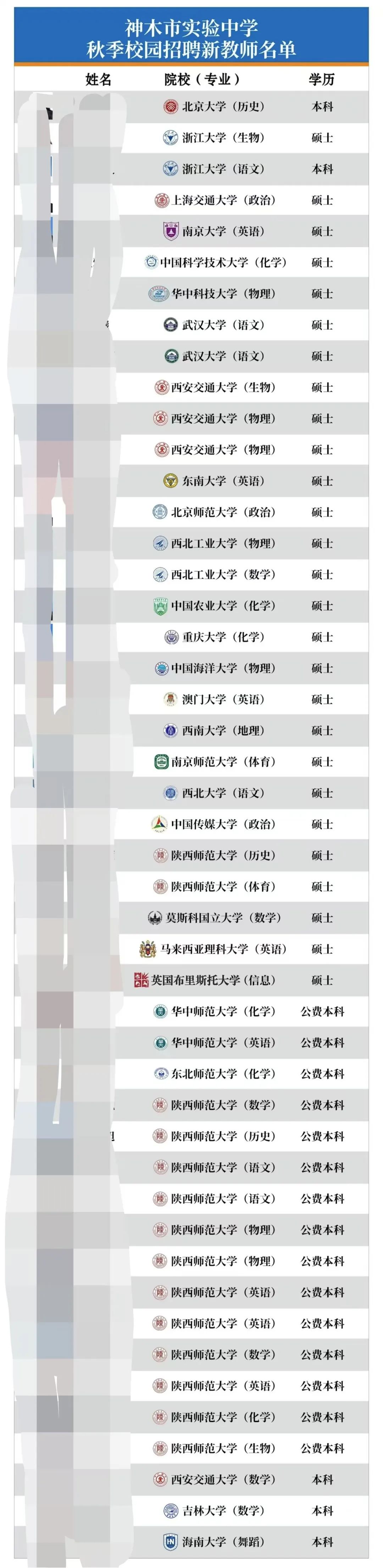 一中学50万年薪招老师，还送120平方米房子？校方回应-第2张图片-贵阳人才网