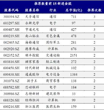 券商11月金股出炉：电子、电力设备热度居前，立讯精密、宁德时代最受关注-第3张图片-贵阳人才网