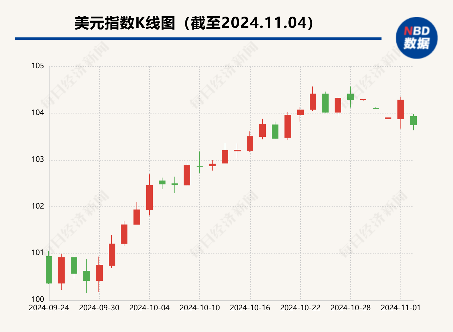 在岸、离岸人民币均收复7.1 业内：“特朗普交易”熄火令美元上涨拐点出现 人民币外汇市场买涨力量开始释放-第2张图片-贵阳人才网