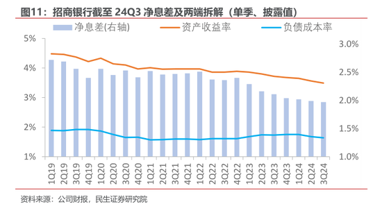 净息差压力仍存 多家银行预计明年降幅收窄-第2张图片-贵阳人才网