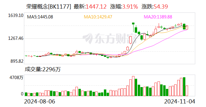 荣耀双重利好刺激 华映科技7连板 超10家上市公司回应相关合作情况-第2张图片-贵阳人才网