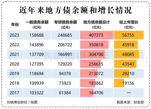 实锤！大利好，刚刚浮出水面-第2张图片-贵阳人才网