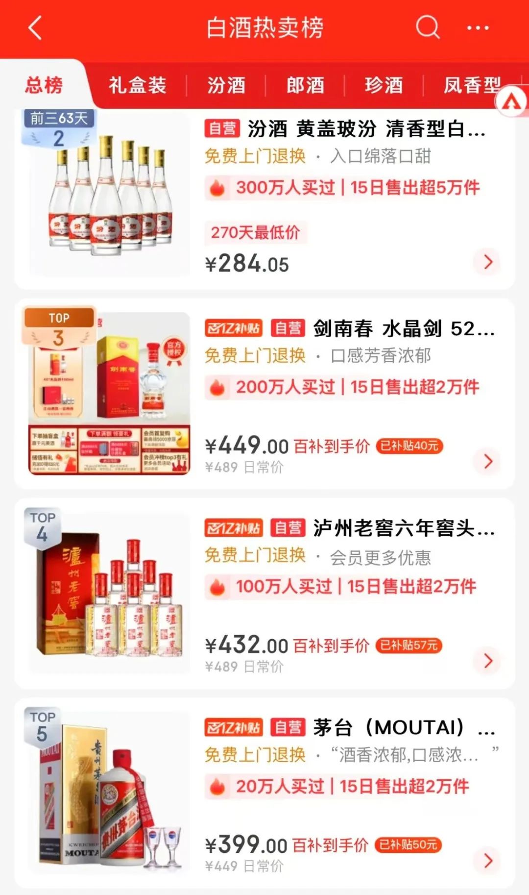 回到2800元！北京部分飞天茅台涨价，烟酒店：明天或许还会涨-第3张图片-贵阳人才网