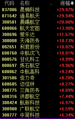 A股新纪录！创2015年7月中旬以来连续万亿成交额纪录-第3张图片-贵阳人才网