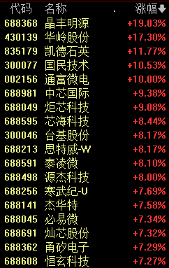 A股新纪录！创2015年7月中旬以来连续万亿成交额纪录-第4张图片-贵阳人才网