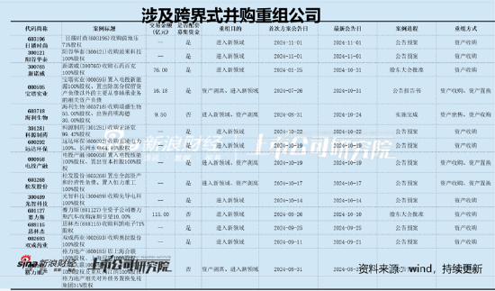 麦迪科技频繁跨界业绩“一地鸡毛” 部分股东“吃饱”国资疑似被套-第2张图片-贵阳人才网