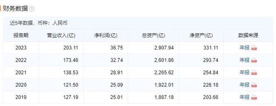 千亿“银行系”金融机构大手笔增资-第2张图片-贵阳人才网