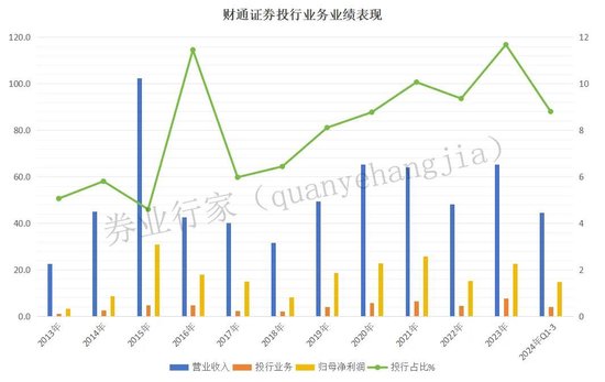 拖欠六年，财通证券催交钱，否则“解约”！-第4张图片-贵阳人才网