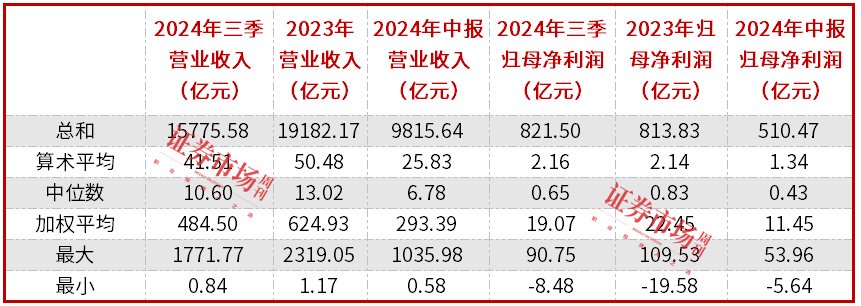 电子股三季报透视：整体净利大增近30%，立讯精密盈利规模居前-第2张图片-贵阳人才网