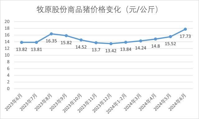 羽绒服涨价了！不仅事关鸭鹅，还因为猪价-第2张图片-贵阳人才网