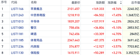 恒指反弹场内做多情绪回潮 三条主线趋势愈发清晰-第2张图片-贵阳人才网