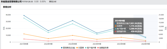 百亿朱雀基金换董事长，为何没发公告？-第7张图片-贵阳人才网