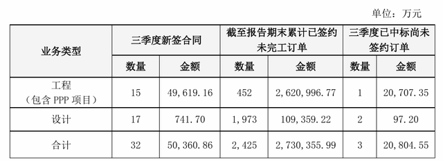 5亿元项目服务费逾期6年未支付，棕榈股份下属公司将海口市政府告上法庭-第3张图片-贵阳人才网