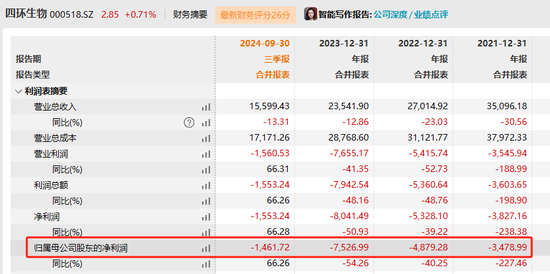 四环生物实控人陆克平犯内幕交易罪，被判处有期徒刑三年缓刑四年、没收违法所得2.32亿元-第3张图片-贵阳人才网