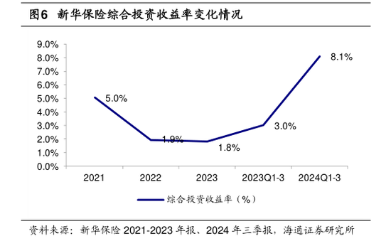 三季度寿险公司业绩分化：七成险企盈利 这六家公司前三季度累计盈利均超百亿元-第2张图片-贵阳人才网