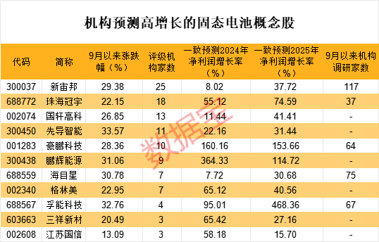 利好不断！华为固态电池专利曝光（附概念股名单）-第2张图片-贵阳人才网