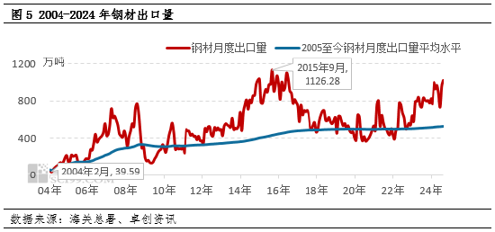 供应向左 政策向右 11月钢铁大势初定-第2张图片-贵阳人才网