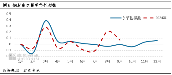 供应向左 政策向右 11月钢铁大势初定-第3张图片-贵阳人才网