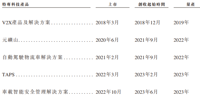 希迪智驾“竞速”自动驾驶上市潮：主业持续亏损、毛利率大幅波动-第1张图片-贵阳人才网