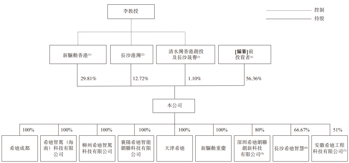 希迪智驾“竞速”自动驾驶上市潮：主业持续亏损、毛利率大幅波动-第3张图片-贵阳人才网