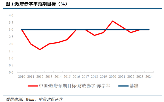 中信建投：此次置换是资源空间、政策空间、时间精力的腾挪释放-第3张图片-贵阳人才网