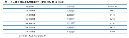 中信建投：此次置换是资源空间、政策空间、时间精力的腾挪释放-第4张图片-贵阳人才网