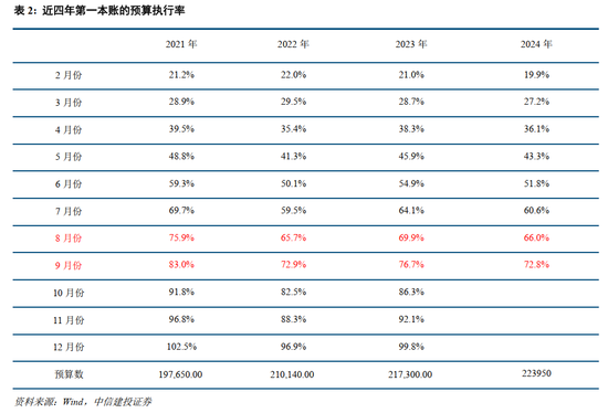 中信建投：此次置换是资源空间、政策空间、时间精力的腾挪释放-第5张图片-贵阳人才网