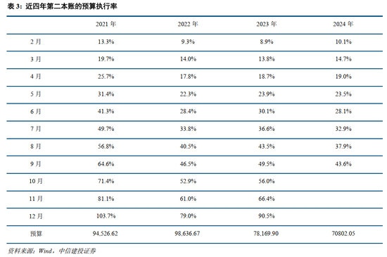 中信建投：此次置换是资源空间、政策空间、时间精力的腾挪释放-第6张图片-贵阳人才网