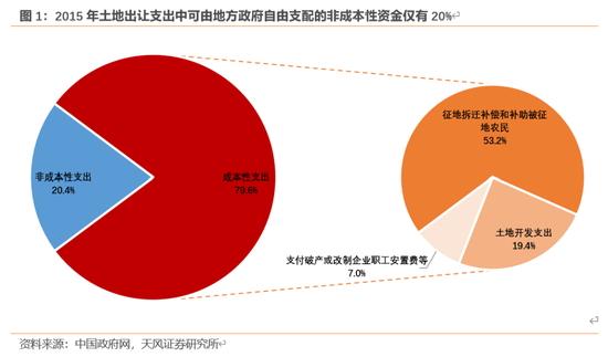 天风宏观：本次化债的意义-第2张图片-贵阳人才网