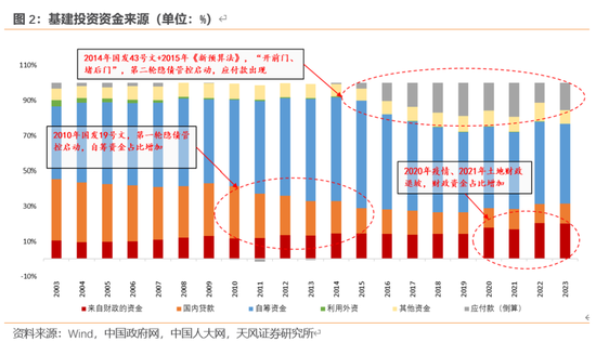 天风宏观：本次化债的意义-第3张图片-贵阳人才网