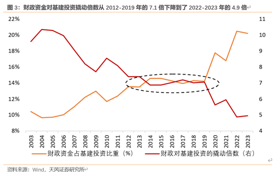 天风宏观：本次化债的意义-第4张图片-贵阳人才网