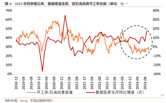 天风宏观：本次化债的意义-第5张图片-贵阳人才网