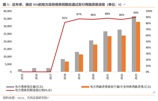 天风宏观：本次化债的意义-第6张图片-贵阳人才网