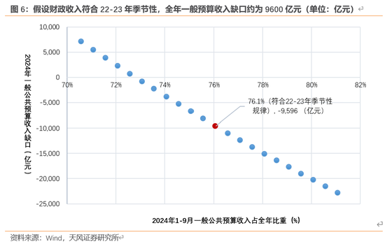 天风宏观：本次化债的意义-第7张图片-贵阳人才网