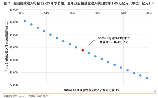 天风宏观：本次化债的意义-第8张图片-贵阳人才网