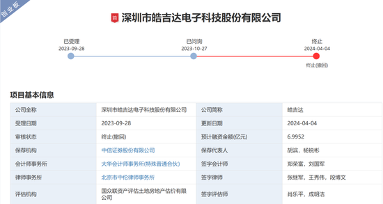 中信证券被监管层书面警示！涉皓吉达IPO项目-第2张图片-贵阳人才网