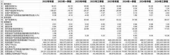 叮咚买菜的“挣扎”：裁员外包后净利率来至2%-第2张图片-贵阳人才网