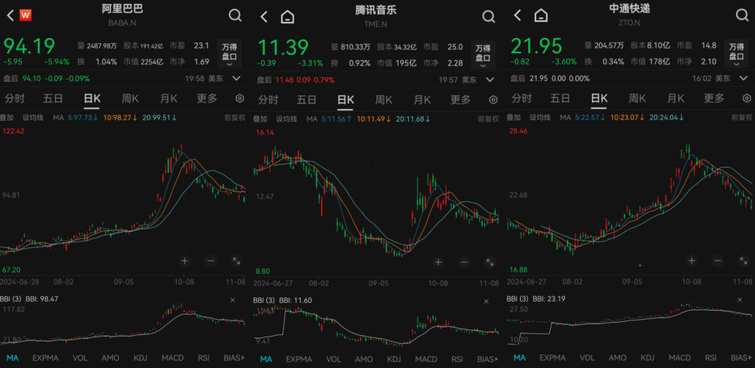 私募龙头景林美股持仓曝光：狂卖英伟达、微软，加仓苹果、腾讯音乐等-第7张图片-贵阳人才网