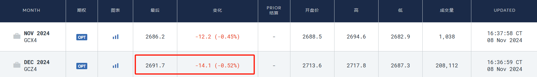 硅谷成大选赢家！七巨头市值一周增9000亿美元，马斯克3000亿美元身家稳居全球第一-第8张图片-贵阳人才网