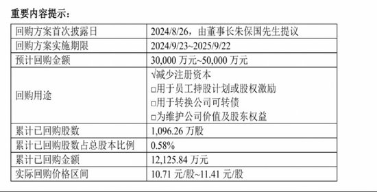 大手笔回购，创新药新管线陆续进入Ⅱ期，健康元资本市场前景看好-第1张图片-贵阳人才网