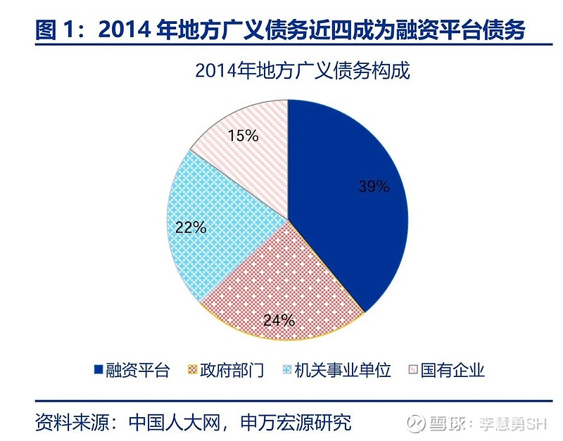 申万宏源：新一轮化债基建环保等或更受益-第2张图片-贵阳人才网