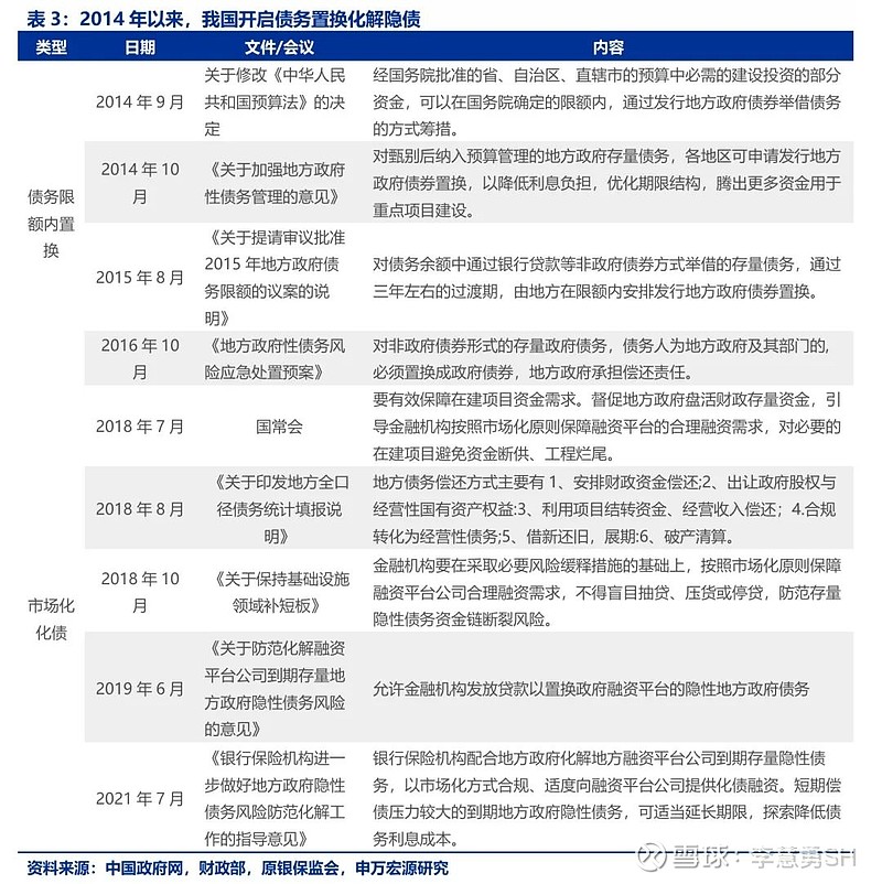 申万宏源：新一轮化债基建环保等或更受益-第4张图片-贵阳人才网