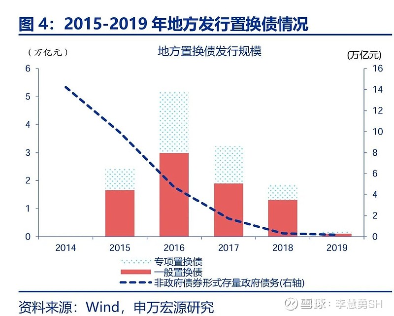 申万宏源：新一轮化债基建环保等或更受益-第5张图片-贵阳人才网