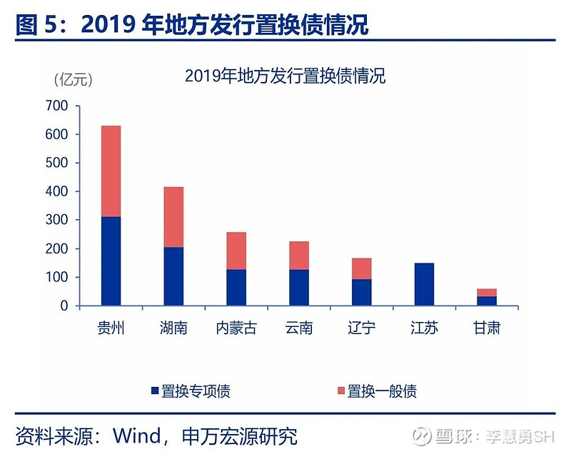 申万宏源：新一轮化债基建环保等或更受益-第6张图片-贵阳人才网