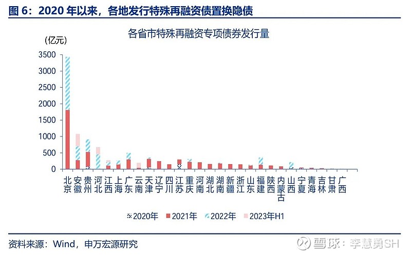 申万宏源：新一轮化债基建环保等或更受益-第7张图片-贵阳人才网