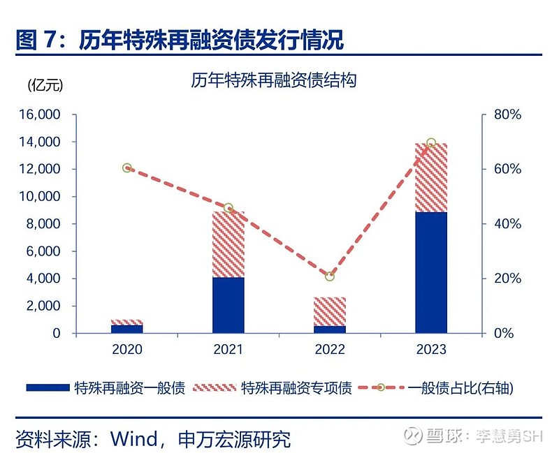 申万宏源：新一轮化债基建环保等或更受益-第8张图片-贵阳人才网