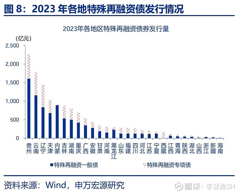 申万宏源：新一轮化债基建环保等或更受益-第9张图片-贵阳人才网